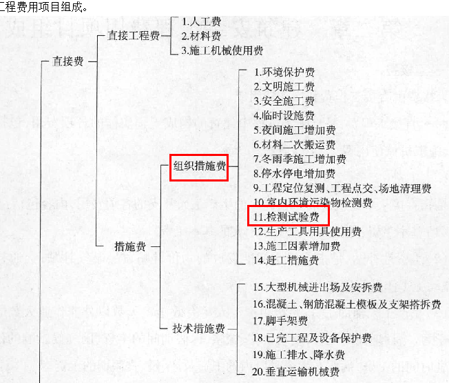 最新費率定額