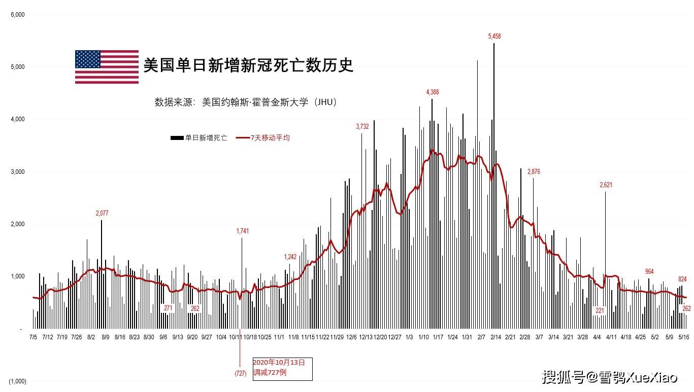 疫情最新傷亡