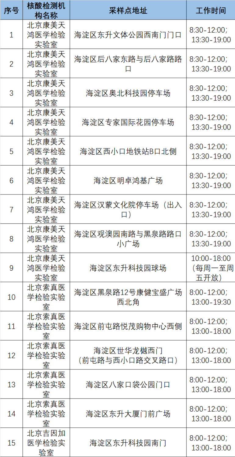 北京最新核酸