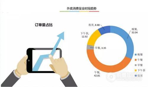 最新外賣行業(yè)