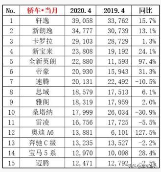 最新疫情排行