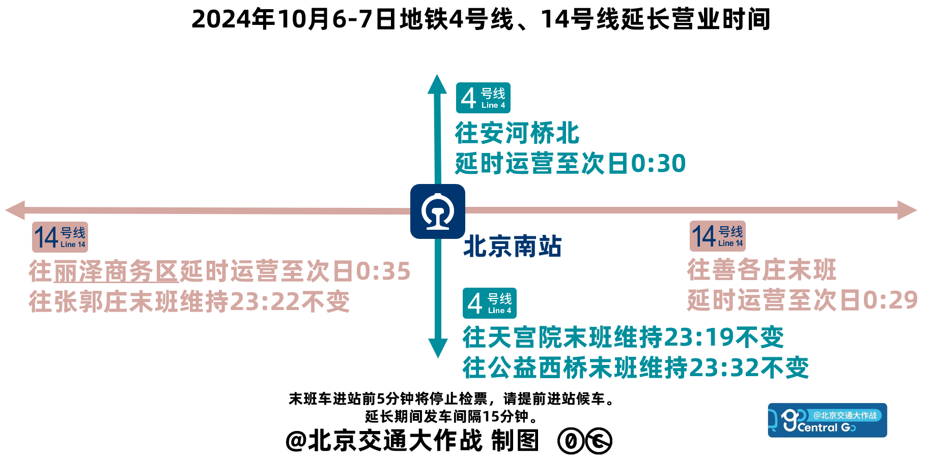 北京最新延長(zhǎng)